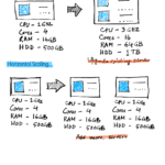 Scalability